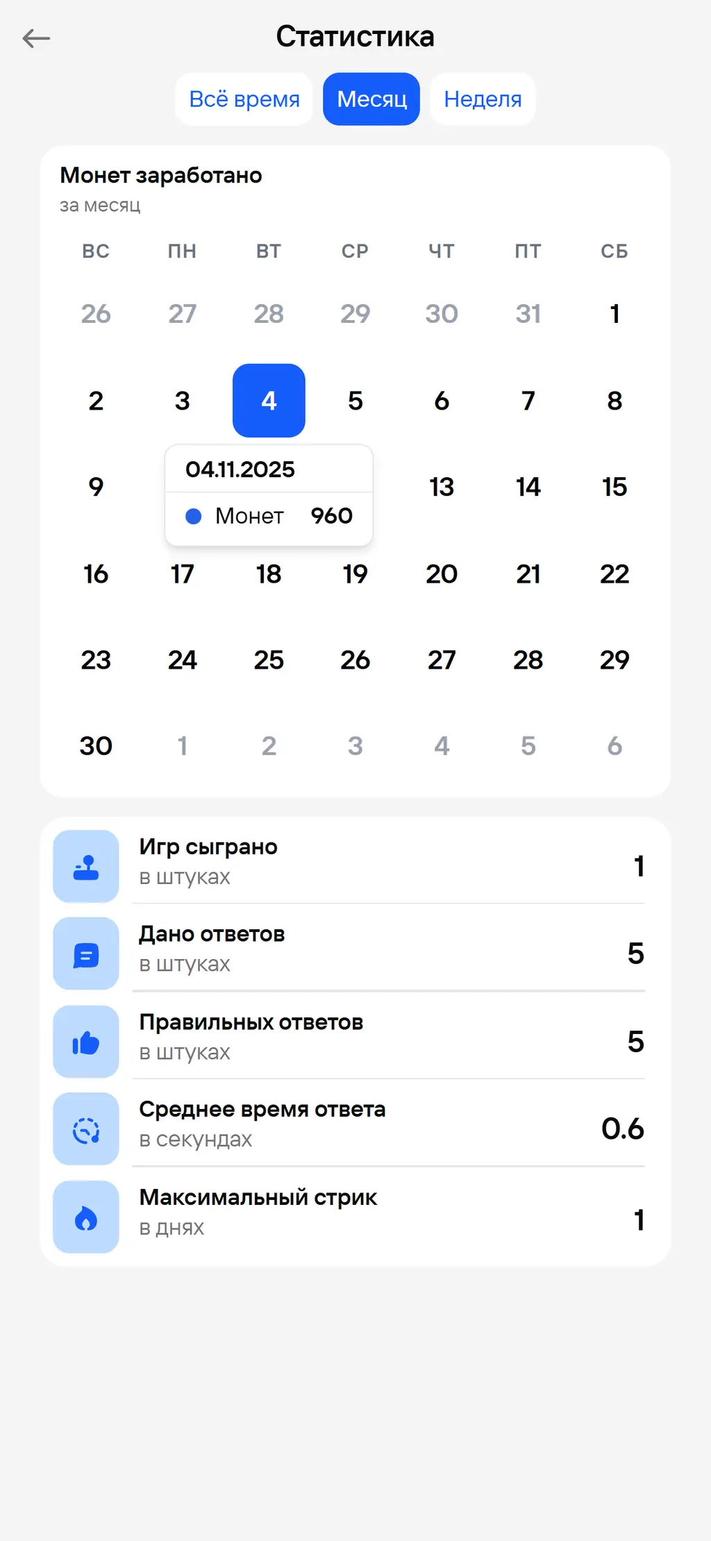 Финквиз — статистика